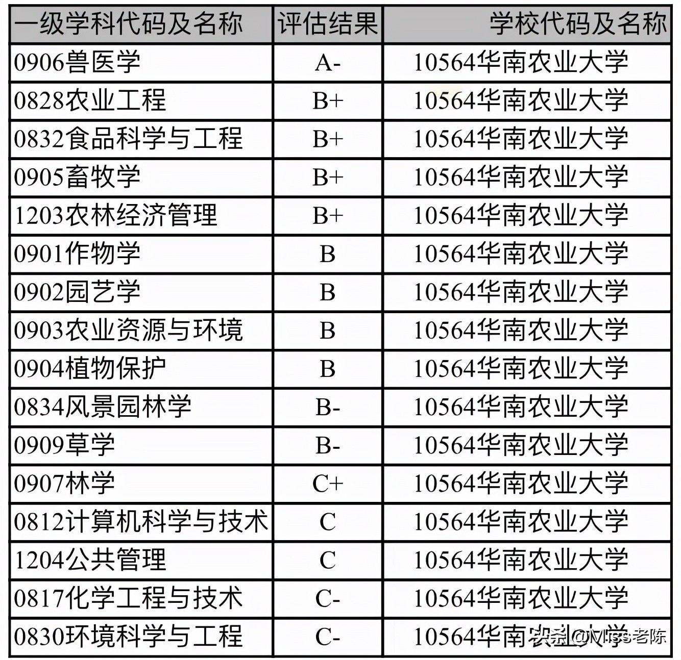 华南农业大学2021年高考在粤录取情况分析（普通类专业录取分数）