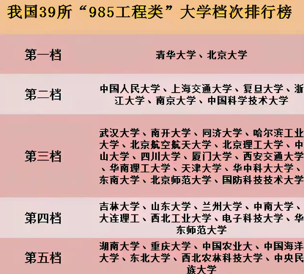 985的大學有哪些大學全國985高校共計39所