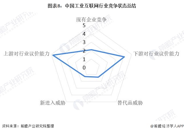 「行业深度」洞察2021：中国工业互联网行业竞争格局及市场份额