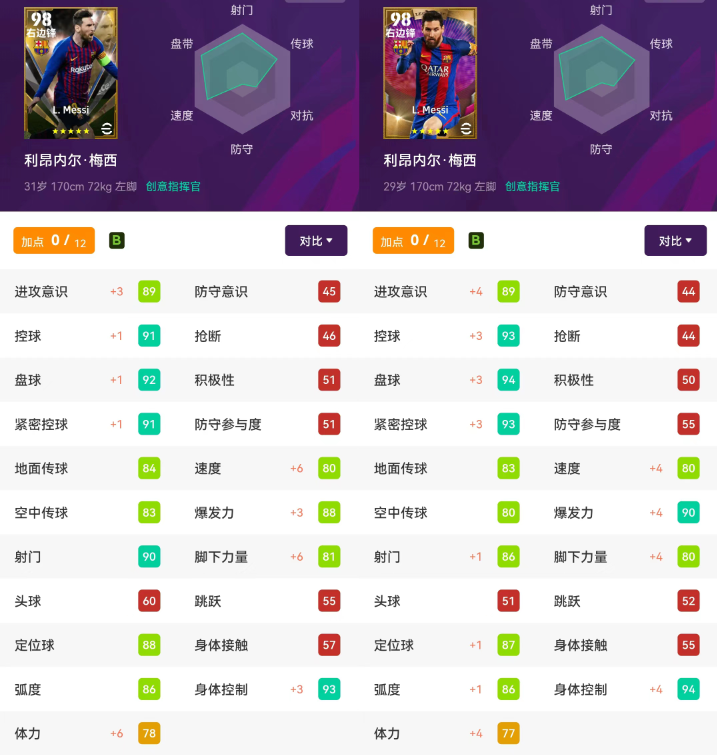 實況足球2022手游球衣一覽（實況足球｜新增傳奇 右邊鋒能否封神？盤點22 畢業卡實用兌換推薦）