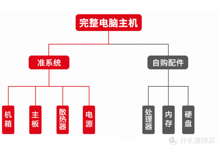 400元实现梦想，拿下手掌大的全能惠普HP准系统（附采购参考）