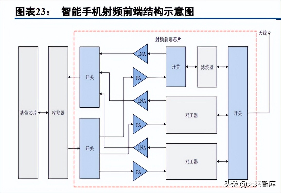 半导体模拟芯片行业深度报告：本土厂商加速成长