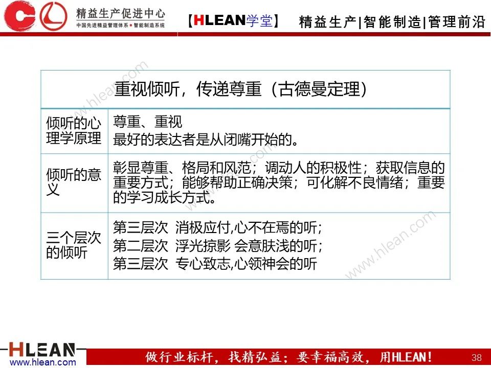 「精益学堂」总经理领导力提升 如何从优秀到卓越（下篇）