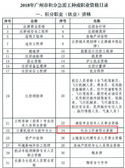 社会工作师市场前景