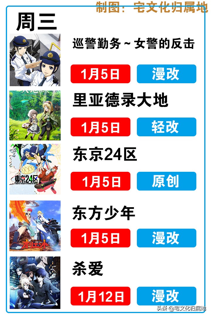 爆肝整理1月新番播出时间表，冬季追番全靠它了