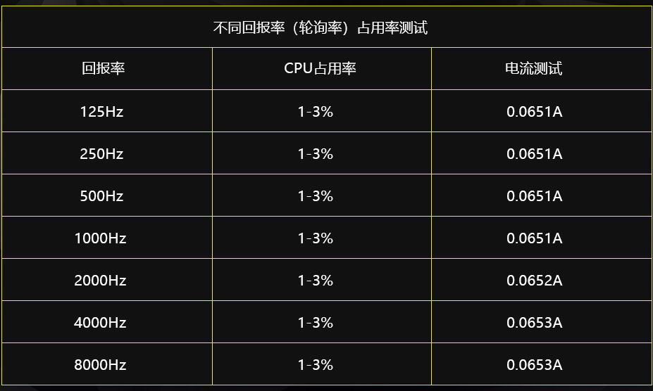 光轴TKL拔剑出鞘，美商海盗船K70 RGB TKL游戏机械键盘测评