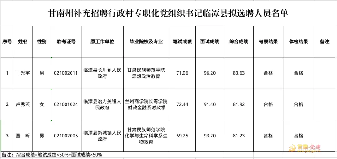 公示.....