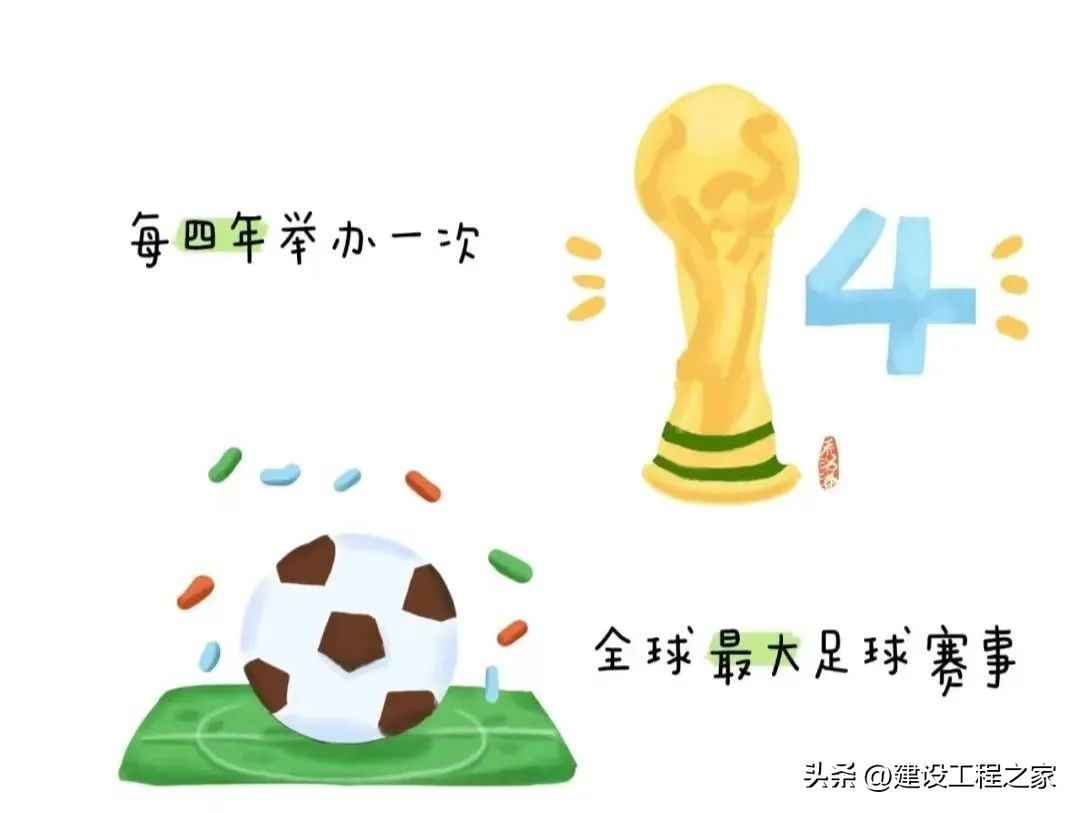 世界杯相关活动主题（疫”时光“趣”成长：萌娃趣事“你好，世界杯”主题活动）-华海博客