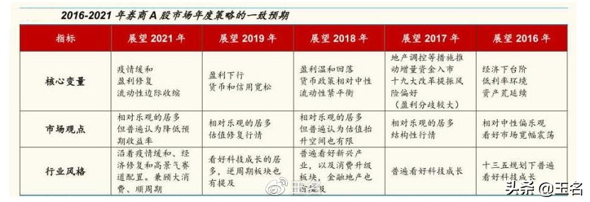 一致性预期反向？股市要逆势而动？别被行情的局部骗了