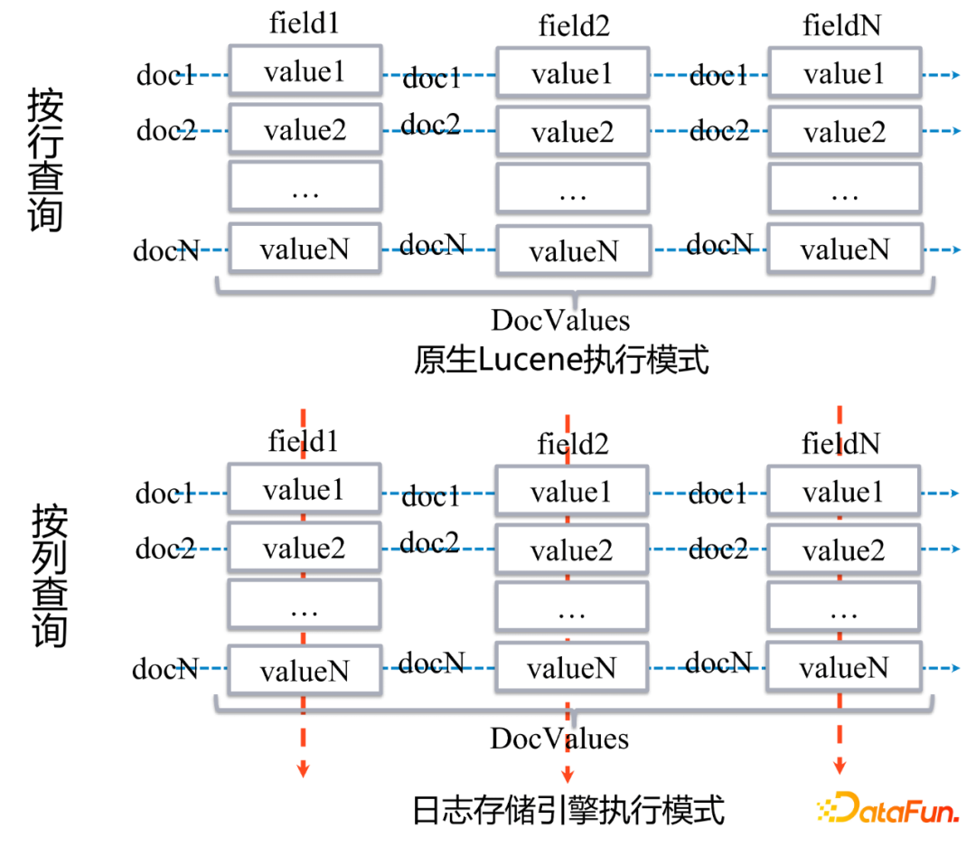 郭嘉梁：阿里云Elasticsearch日志场景最佳实践及引擎内核优化