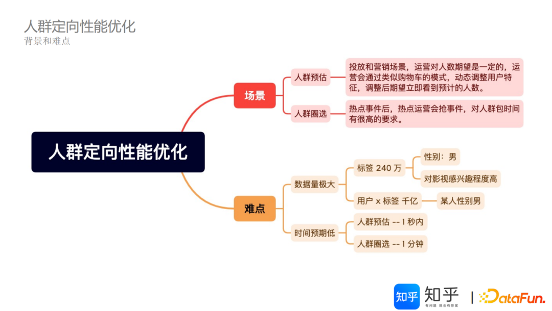 知乎基于 Apache Doris 的 DMP 平台架构建设实践｜万字长文详解