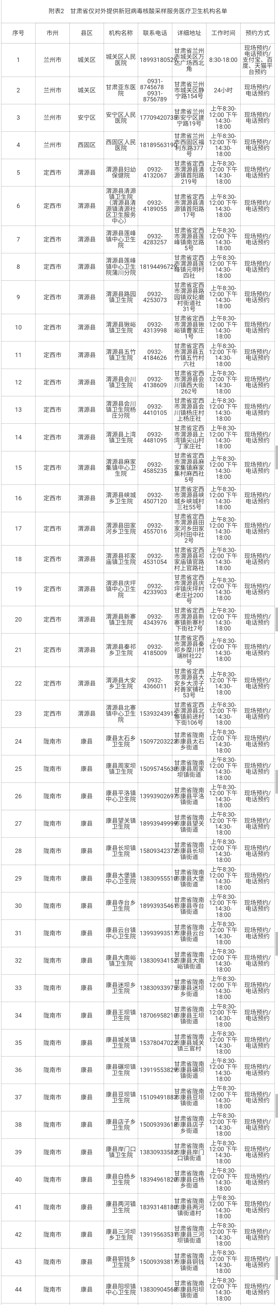 最新!甘肅省新冠病毒核酸檢測(cè)及采樣機(jī)構(gòu)名單來了