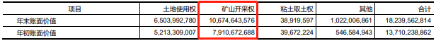 基建托底，地产下行，水泥巨无霸何去何从？