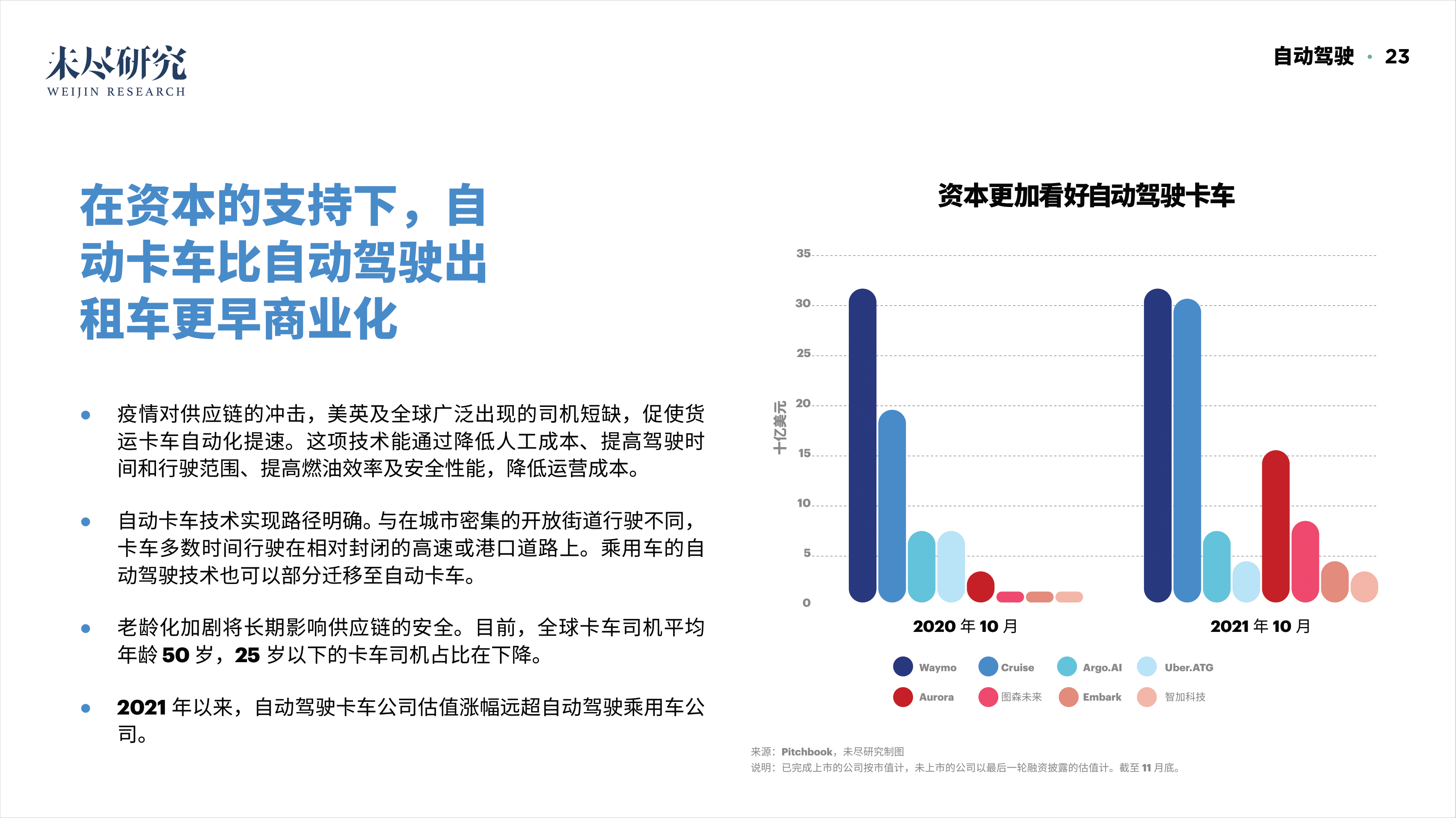 「重磅报告发布」看DAO2022