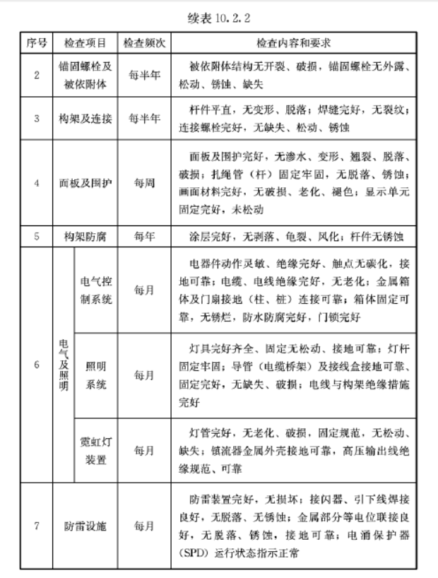 城市户外广告和招牌设施技术标准 CJJT149-2021