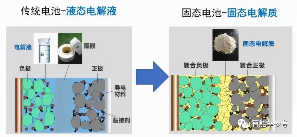 固態電池「破功」：美國官方證明爆燃隱患沒有降低，成本也降不下來| 量子位