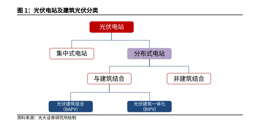“光伏教父”二次创业，市场还会相信施正荣和他的轻质组件吗？