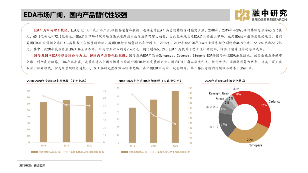 国内集成电路产业全景梳理