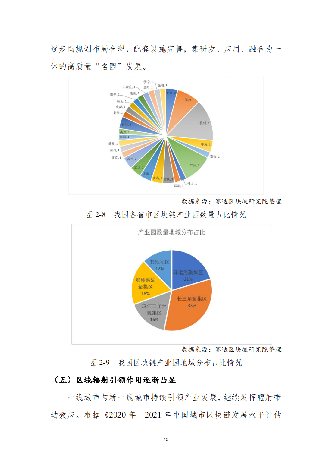 中国区块链发展白皮书—总体现状、产业发展、技术创新、行业应用
