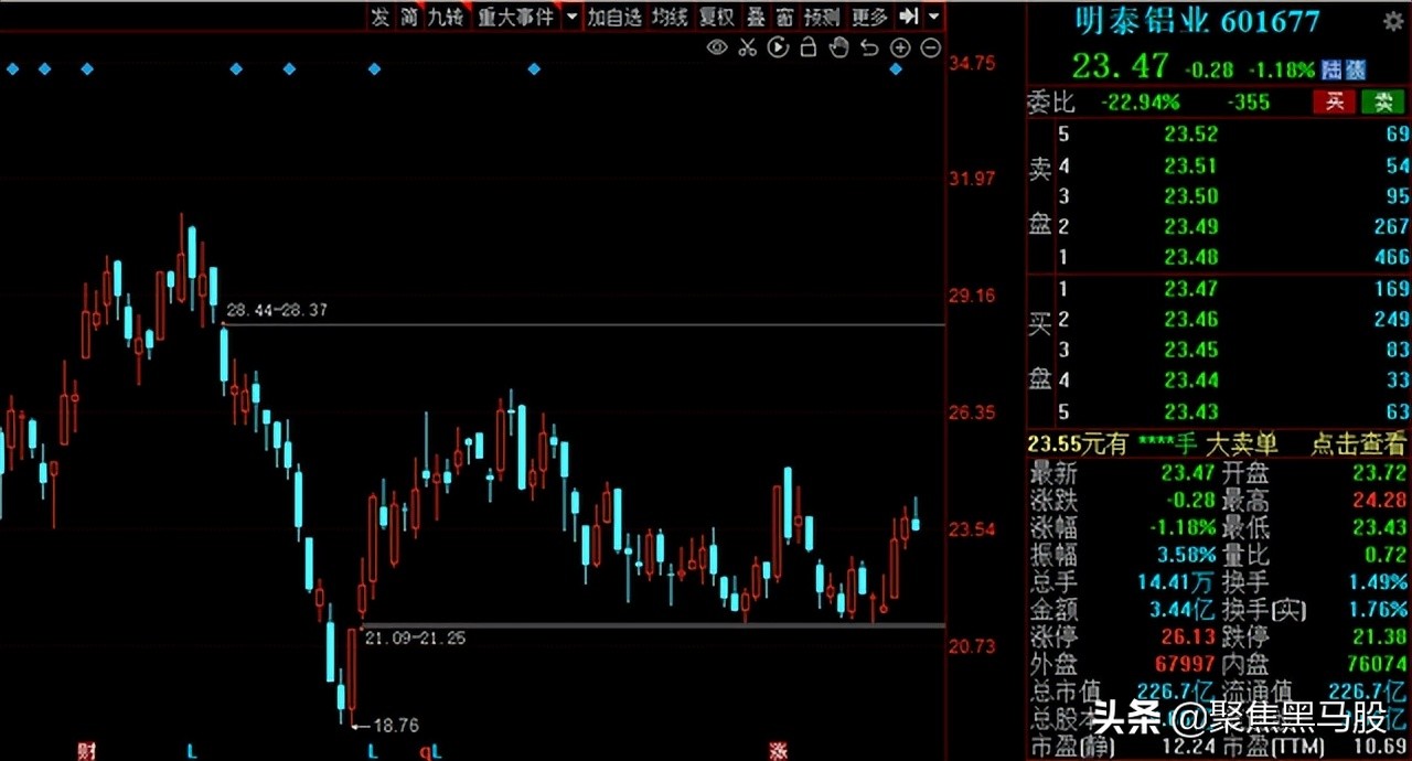 组团调研！机构最新调研名单出炉，12股获超百家机构扎堆关注