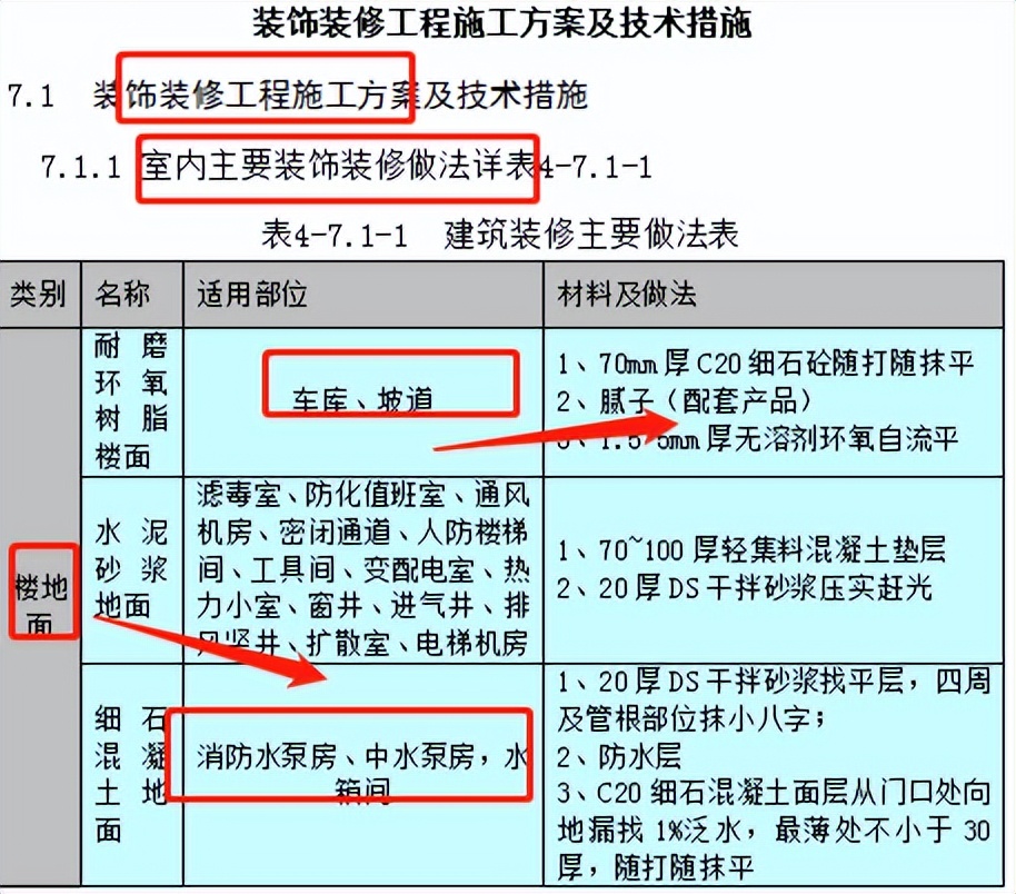 装修工程方案真的很难吗？最新的装饰装修工程施工方案及措施汇总