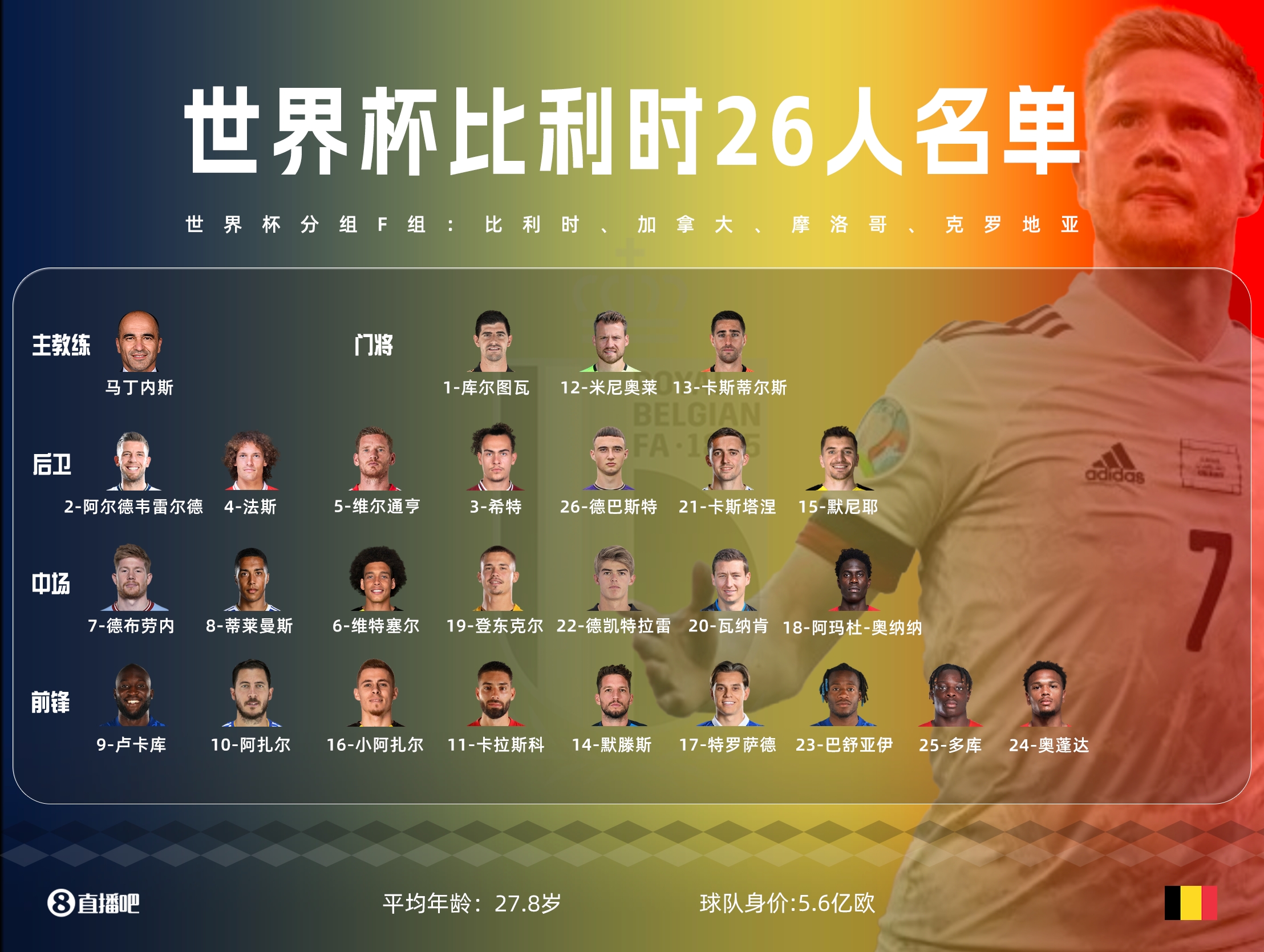世界杯32强名单图片版，让你认清球员，转发&收藏！