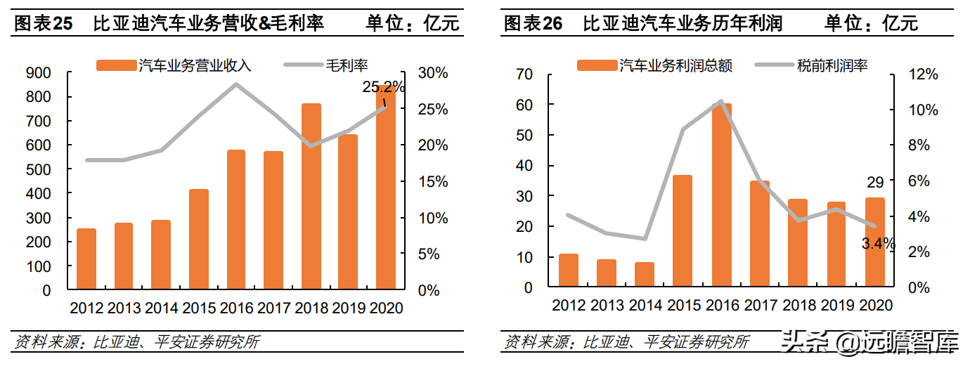 从电动化龙头，比亚迪汽车发展史：看我国新能源汽车的进化之路