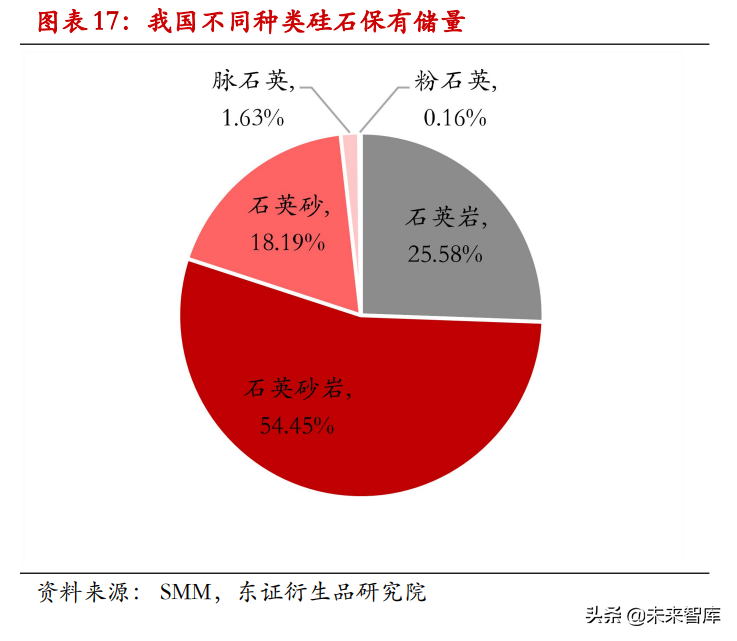 工业硅行业专题研究报告：工业硅篇