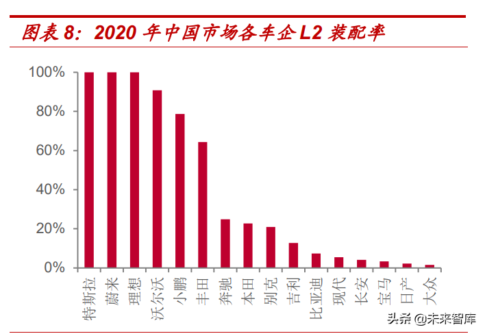 汽车电子行业专题报告：车载摄像头黄金赛道，领先厂商十年高成长