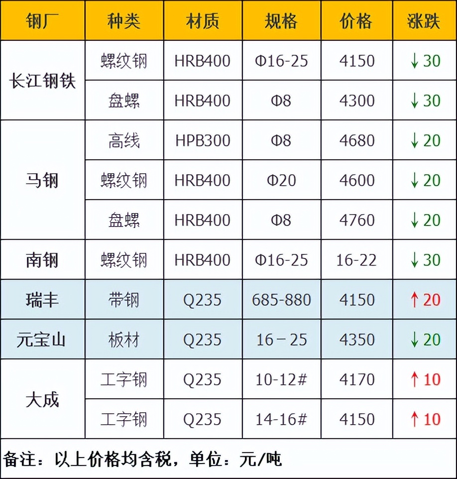 今日徐州钢铁价格（今日废铁钢铁价格）