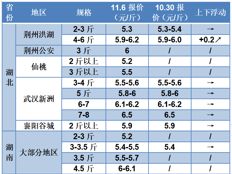 深圳今日鱼价多少钱一斤「深圳今日金价」