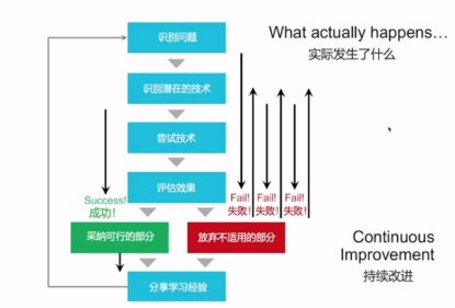 智能的项目管理？是啥？