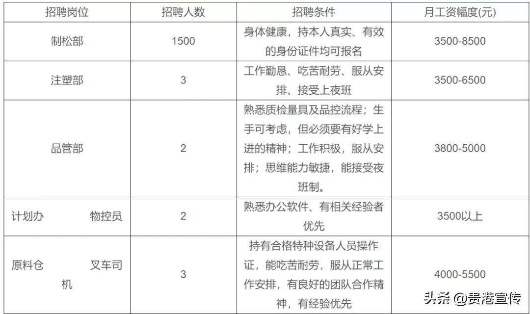 广西平南保利高厂招聘（超2万个岗位）