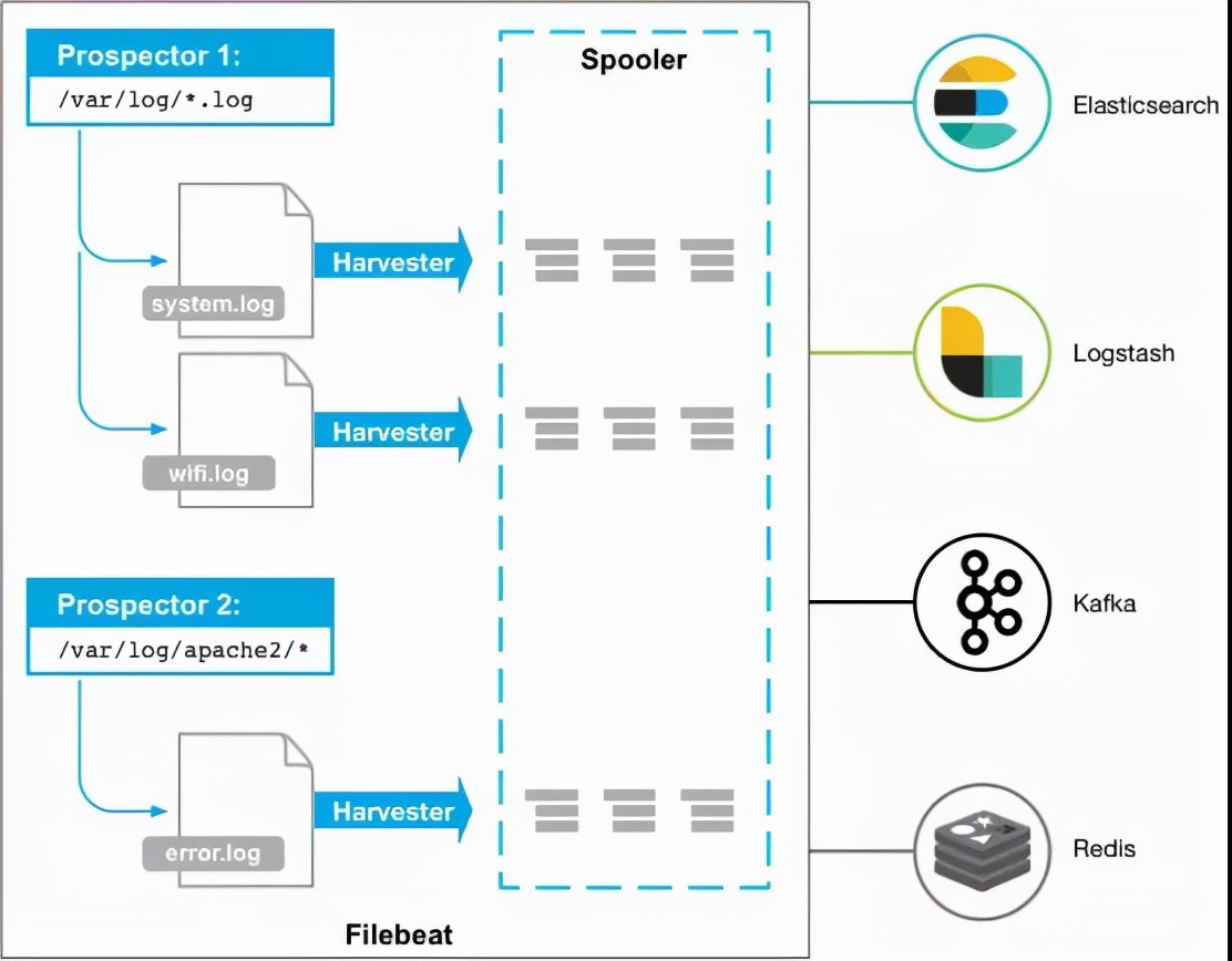ELK不香了！我用Graylog