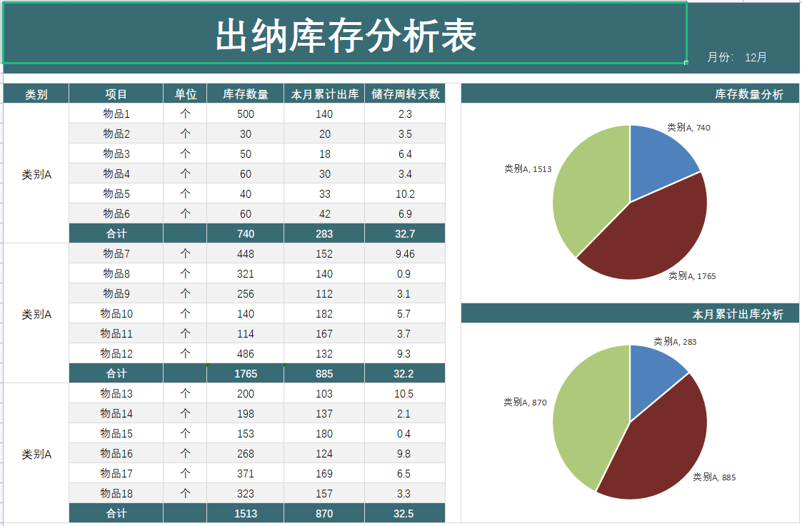 新来的出纳展示了她做的表格，老板直接加薪2千