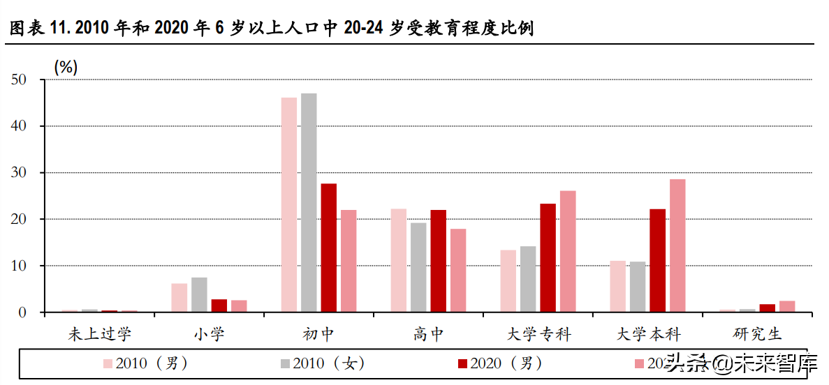 宏观经济-生育率的变化与转机专题研究报告