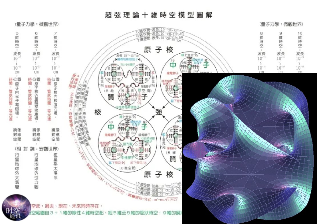 有人说宇宙只是一个生物细胞，你信吗？让科学揭示真相