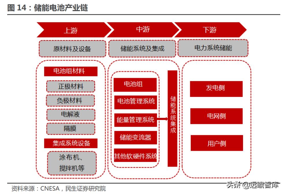 锂电老将，破茧再启航，鹏辉能源：全面覆盖动力、消费、储能领域