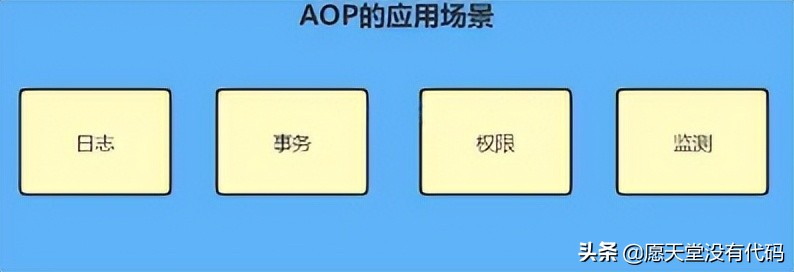 Android 工程师必知必会的“AOP知识”