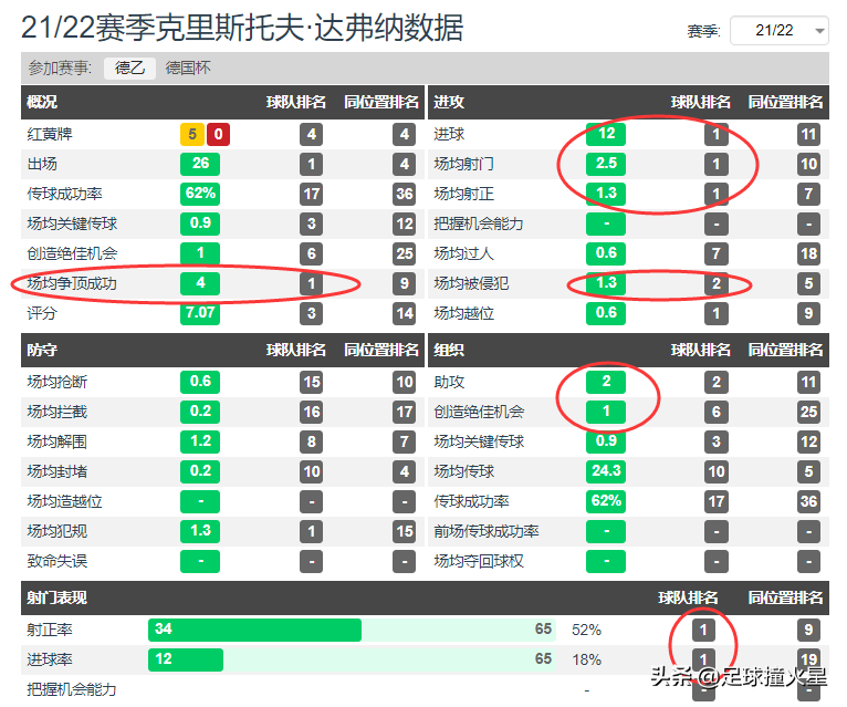 板仓滉萨拉萨尔进球(德乙：德累斯顿vs沙尔克04！为啥都有高中锋，沙尔克更胜一筹？)