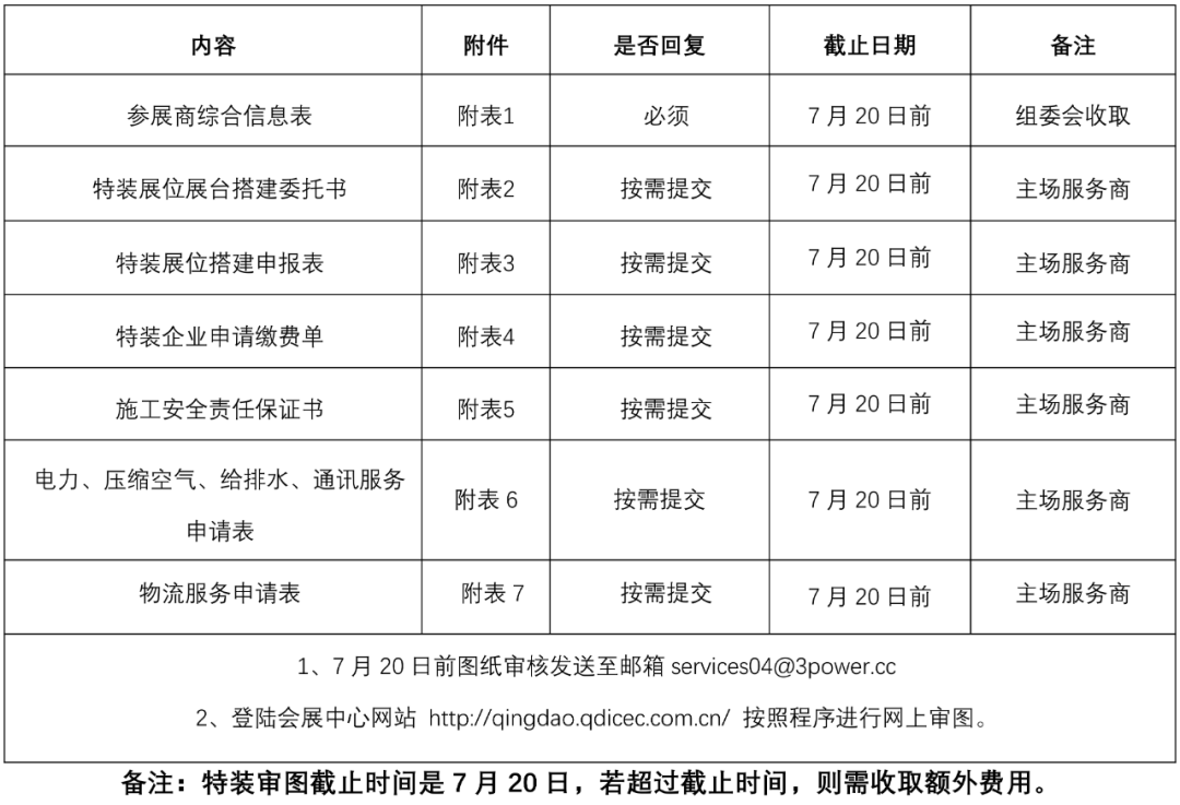 定档8月3-7日｜2022青岛物流装备技术展参展攻略，必看