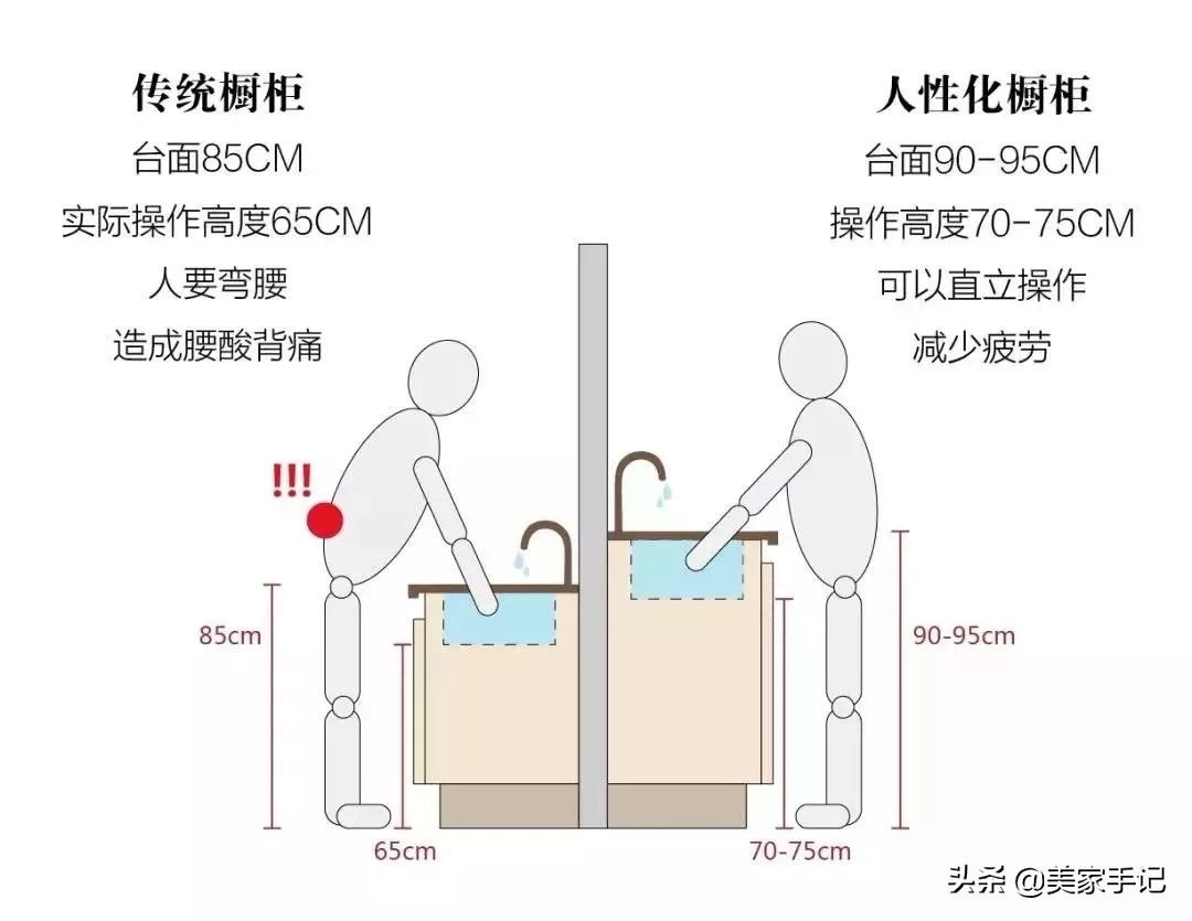 不顾反对，厨房装修做了这23个细节“优化”，如今只想夸自己聪明