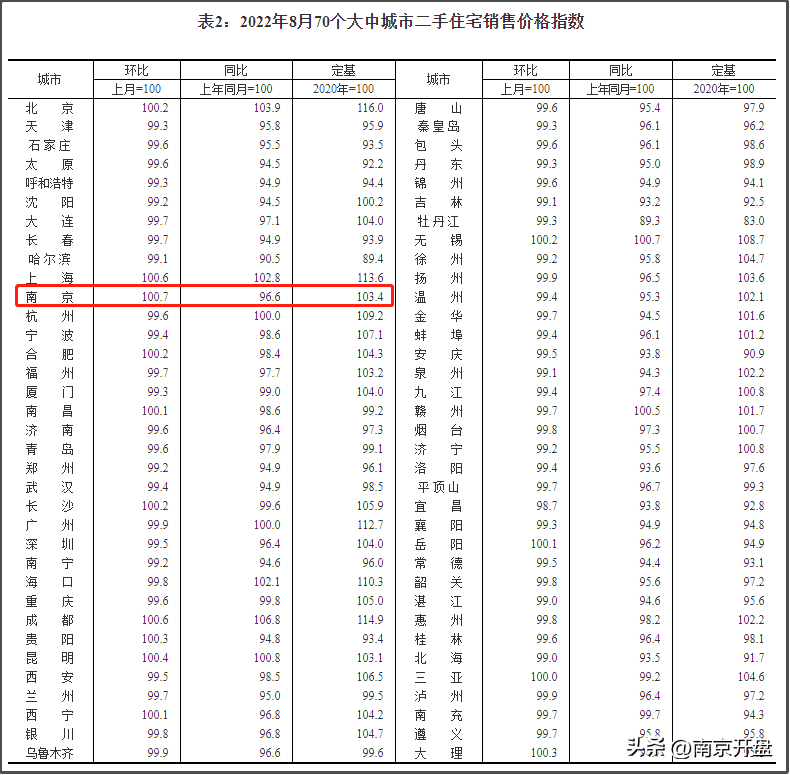 一大波小区跌破3万/㎡成交！刚刚南京真实房价曝光