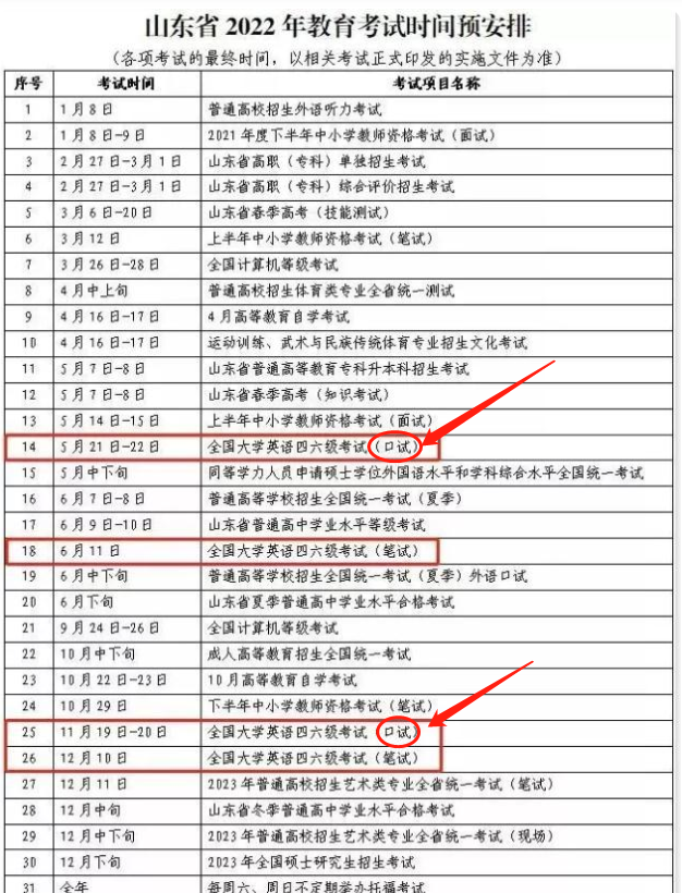 2022英语四级考试时间确定，将新增“口试”部分？通过难度更大了