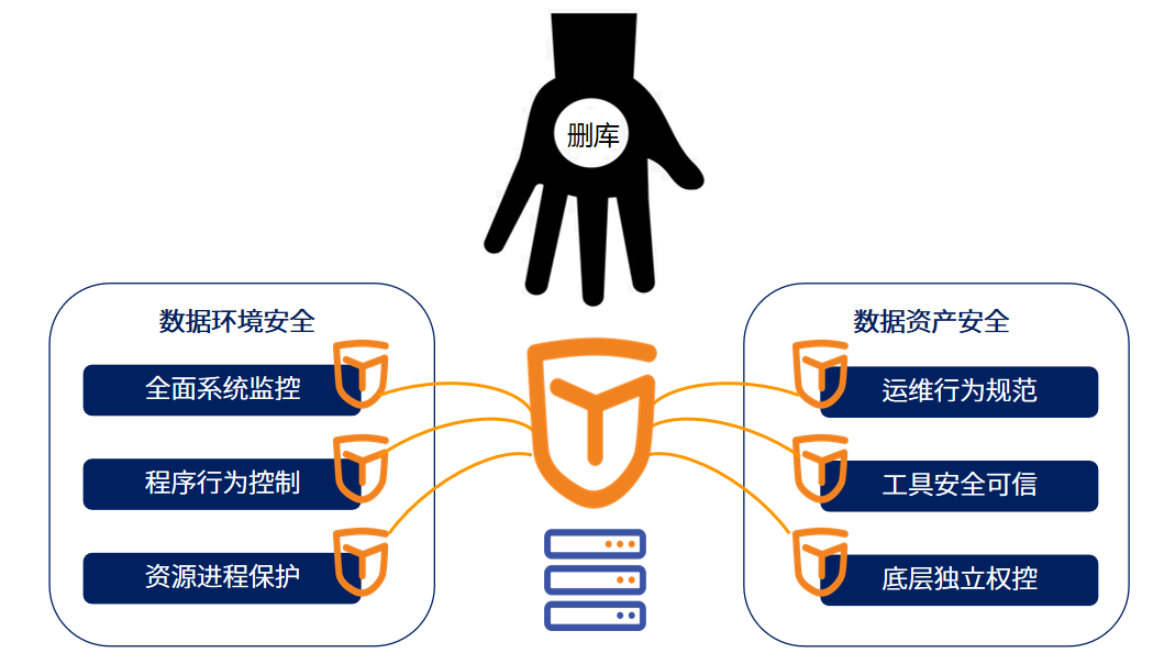 让删库和数据勒索：退！退！退