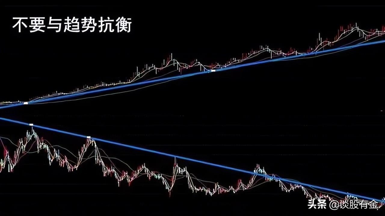 趋势线技术综合实战应用「系列精讲」