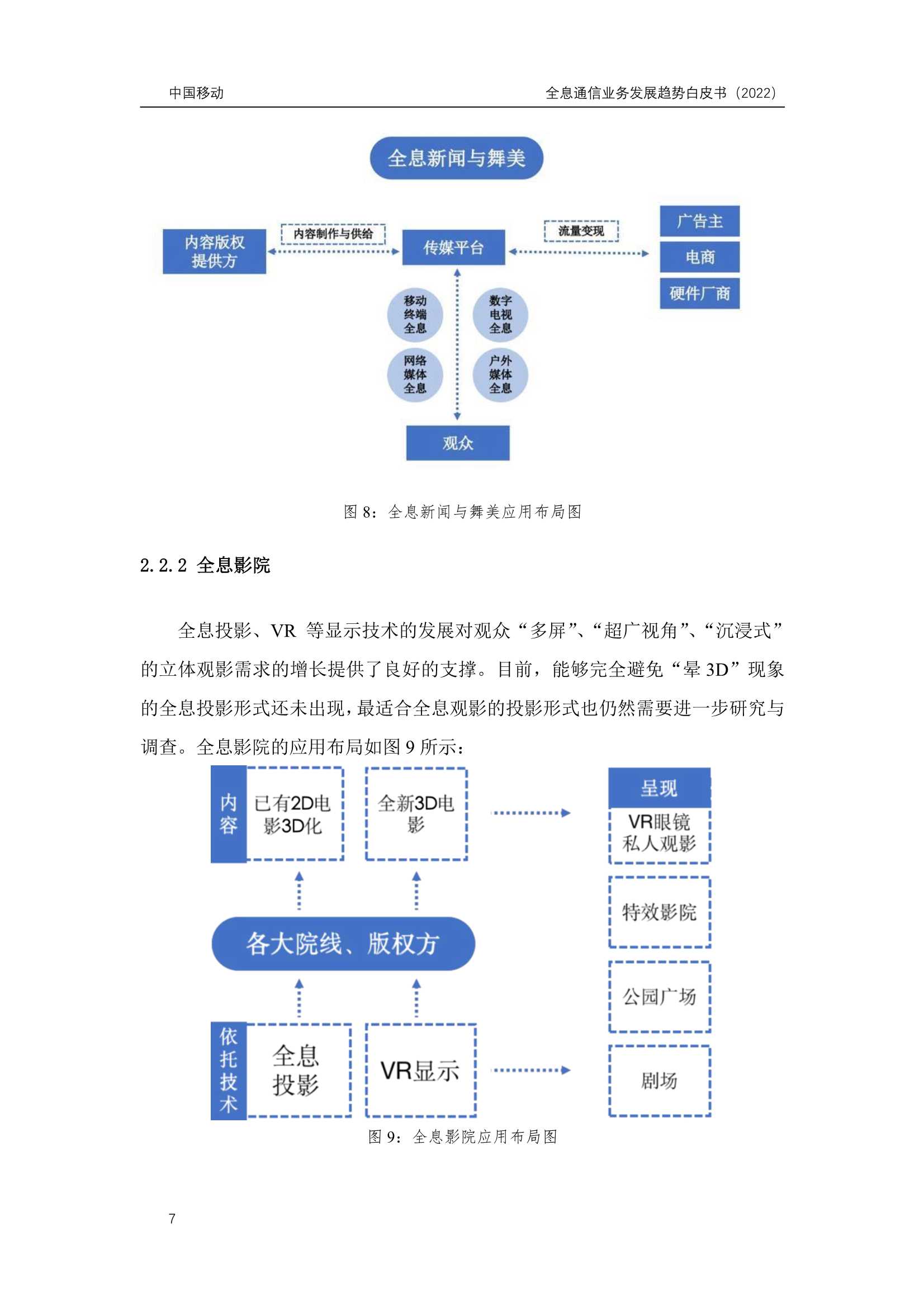 6G全息通信业务发展趋势白皮书