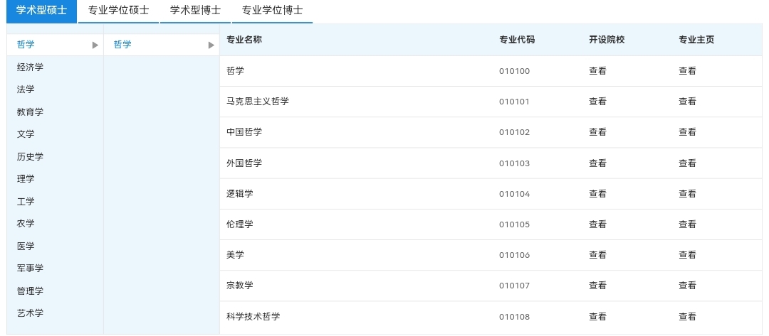 2023考研，看不懂“招生专业目录”？一篇文章讲清楚