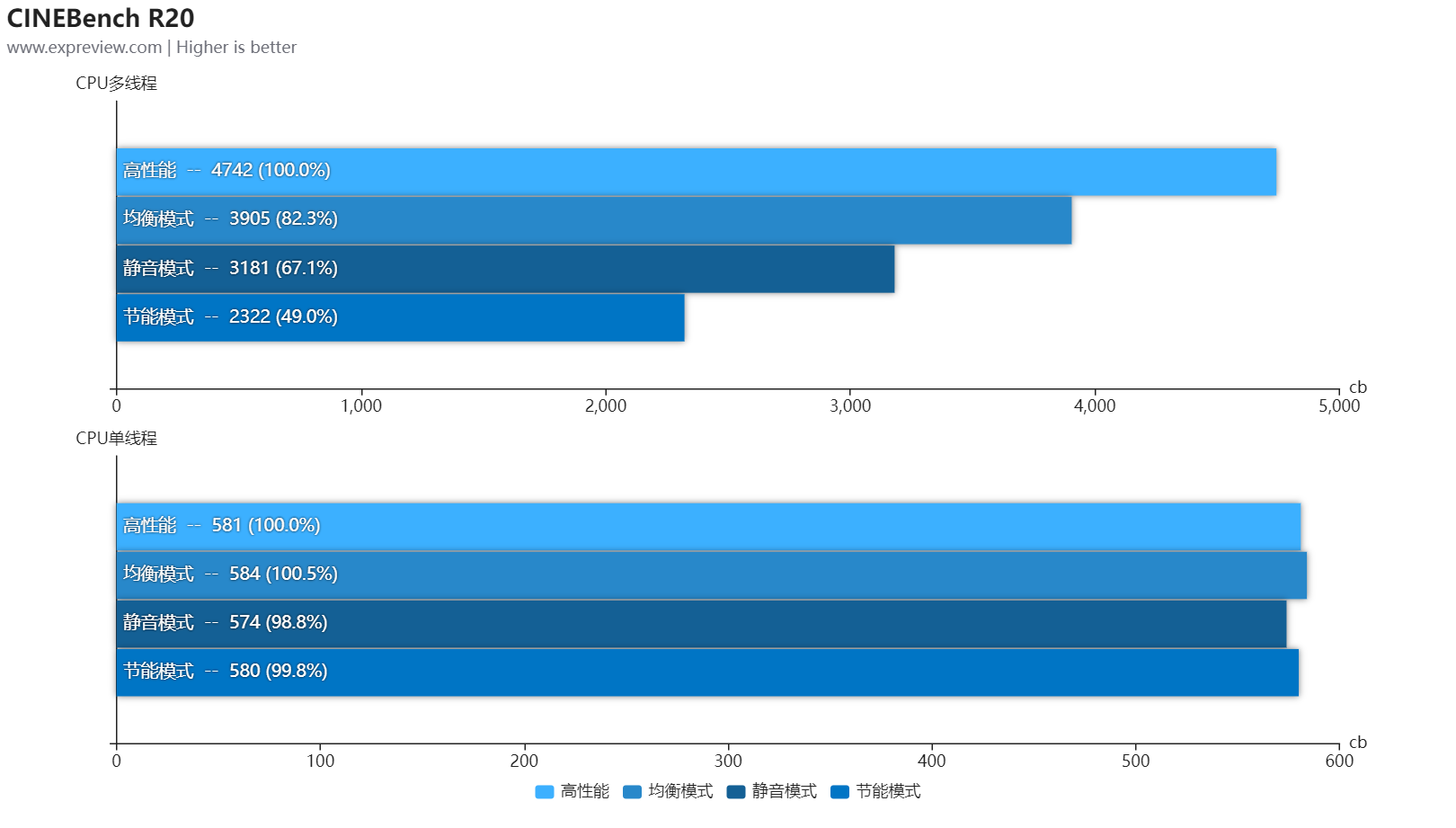 微星创造者Z16设计本评测:RTX 3060笔记本电脑GPU为视频创作大提速