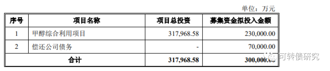 今日转债上市一览表(大肉签淮22转债上市)